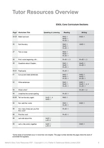 Tutor Resources Overview
